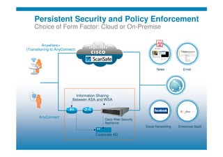 © 2010 Cisco and/or its affiliates. All rights reserved. Cisco ConfidentialPresentation_ID 11
Persistent Security and Poli...