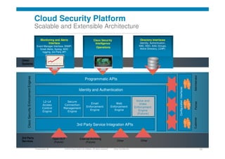© 2010 Cisco and/or its affiliates. All rights reserved. Cisco ConfidentialPresentation_ID 12
Cloud Security Platform
Scal...