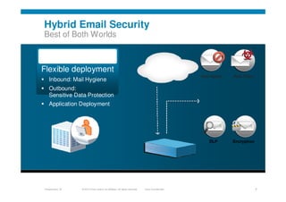 © 2010 Cisco and/or its affiliates. All rights reserved. Cisco ConfidentialPresentation_ID 7
Hybrid Email Security
Best of...
