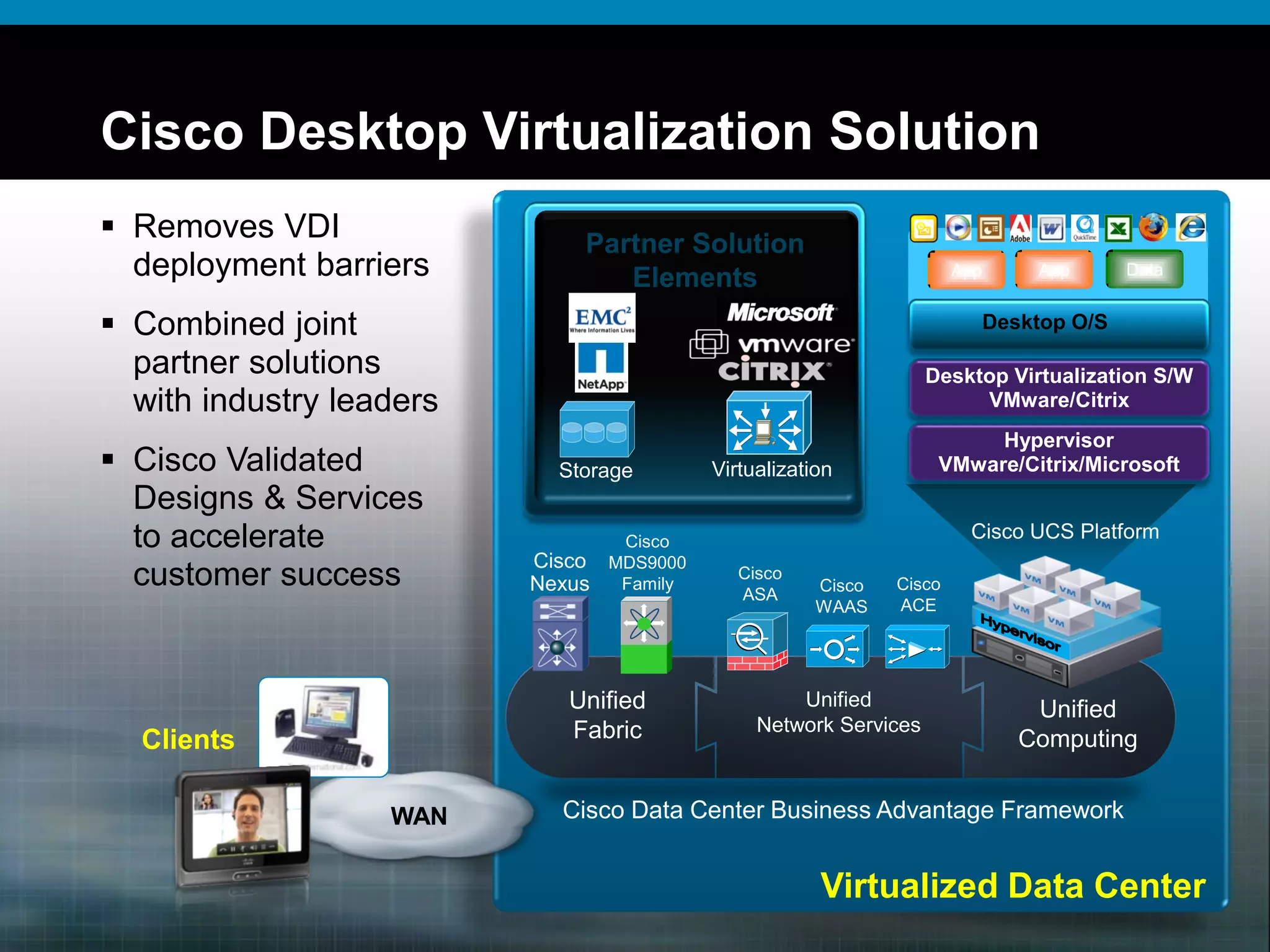 © 2009 Cisco Systems, Inc. All rights reserved. Cisco ConfidentialPresentation_ID 11© 2009 Cisco Systems, Inc. All rights reserved. Cisco ConfidentialPresentation_ID 1111
Cisco Desktop Virtualization Solution
Clients
Desktop Virtualization S/W
VMware/Citrix
Virtualized Data Center
Cisco
WAAS
Hypervisor
VMware/Citrix/Microsoft
Cisco
ACE
Desktop O/S
Cisco
ASA
Cisco
MDS9000
Family
App App Data
Storage
Unified
Network Services
Unified
Computing
Unified
Fabric
WAN
Partner Solution
Elements
 Removes VDI
deployment barriers
 Combined joint
partner solutions
with industry leaders
 Cisco Validated
Designs & Services
to accelerate
customer success
Cisco Data Center Business Advantage Framework
Virtualization
 