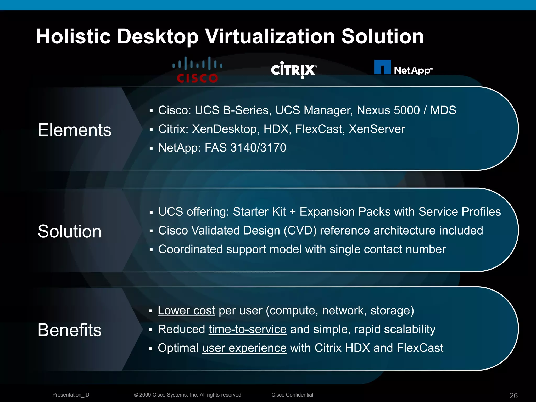 © 2009 Cisco Systems, Inc. All rights reserved. Cisco ConfidentialPresentation_ID 26© 2009 Cisco Systems, Inc. All rights reserved. Cisco ConfidentialPresentation_ID 26
Holistic Desktop Virtualization Solution
 Cisco: UCS B-Series, UCS Manager, Nexus 5000 / MDS
 Citrix: XenDesktop, HDX, FlexCast, XenServer
 NetApp: FAS 3140/3170
Elements
 UCS offering: Starter Kit + Expansion Packs with Service Profiles
 Cisco Validated Design (CVD) reference architecture included
 Coordinated support model with single contact number
Solution
 Lower cost per user (compute, network, storage)
 Reduced time-to-service and simple, rapid scalability
 Optimal user experience with Citrix HDX and FlexCast
Benefits
 