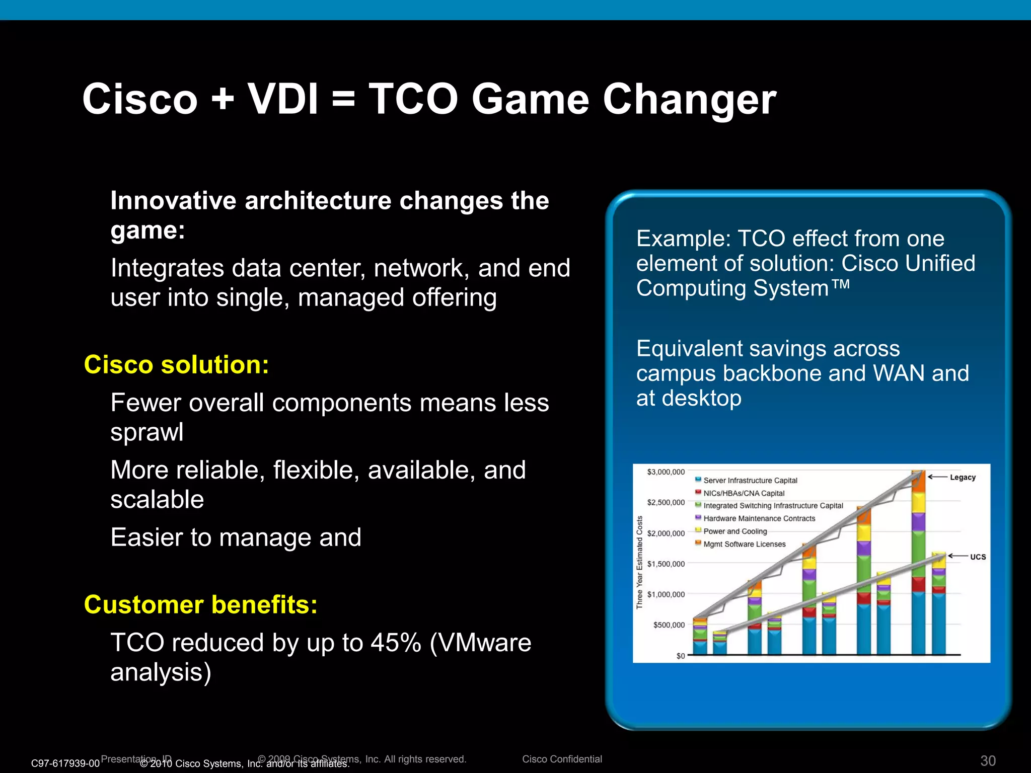 © 2009 Cisco Systems, Inc. All rights reserved. Cisco ConfidentialPresentation_ID 30© 2009 Cisco Systems, Inc. All rights reserved. Cisco ConfidentialPresentation_ID 3030
Cisco + VDI = TCO Game Changer
 Innovative architecture changes the
game:
Integrates data center, network, and end
user into single, managed offering
Cisco solution:
 Fewer overall components means less
sprawl
 More reliable, flexible, available, and
scalable
 Easier to manage and troubleshoot
Customer benefits:
 TCO reduced by up to 45% (VMware
analysis)
 Increased business agility
Example: TCO effect from one
element of solution: Cisco Unified
Computing System™
Equivalent savings across
campus backbone and WAN and
at desktop
30© 2010 Cisco Systems, Inc. and/or its affiliates.C97-617939-00
 