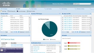 C97-685704-00 © 2011 Cisco and/or its affiliates. All rights reserved. Cisco Confidential 12
 