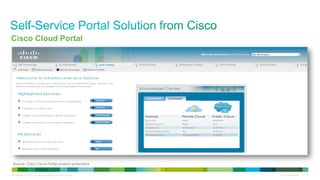 C97-685704-00 © 2011 Cisco and/or its affiliates. All rights reserved. Cisco Confidential 13
Source: Cisco Cloud Portal product screenshot
Cisco Cloud Portal
 