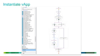 C97-685704-00 © 2011 Cisco and/or its affiliates. All rights reserved. Cisco Confidential 16
 