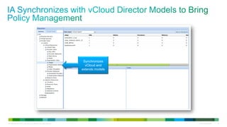 C97-685704-00 © 2011 Cisco and/or its affiliates. All rights reserved. Cisco Confidential 18
Synchronizes
vCloud and
extends models
 