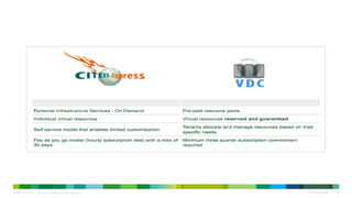 C97-685704-00 © 2011 Cisco and/or its affiliates. All rights reserved. Cisco Confidential 24
 