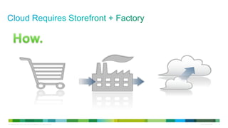 C97-685704-00 © 2011 Cisco and/or its affiliates. All rights reserved. Cisco Confidential 5
 