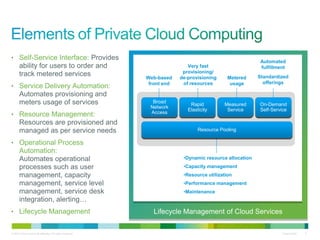 Presentation cisco intelligent automation for cloud & compute | PDF