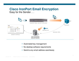 Presentation cisco iron port e-mail security solution | PDF