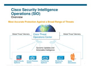 Presentation cisco iron port e-mail security solution | PDF