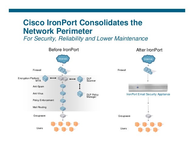 Presentation cisco iron port e-mail security solution
