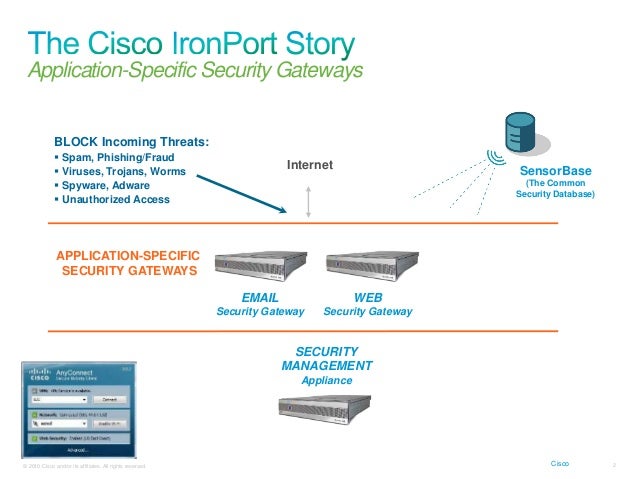 presentation cisco iron port email web security cisco ironport