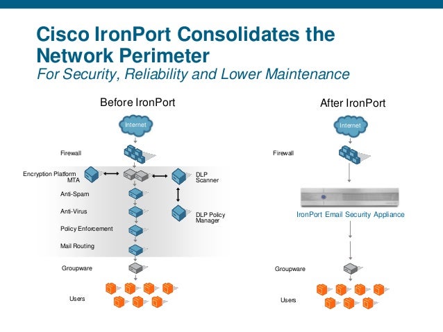 presentation cisco iron port technology news cisco ironport