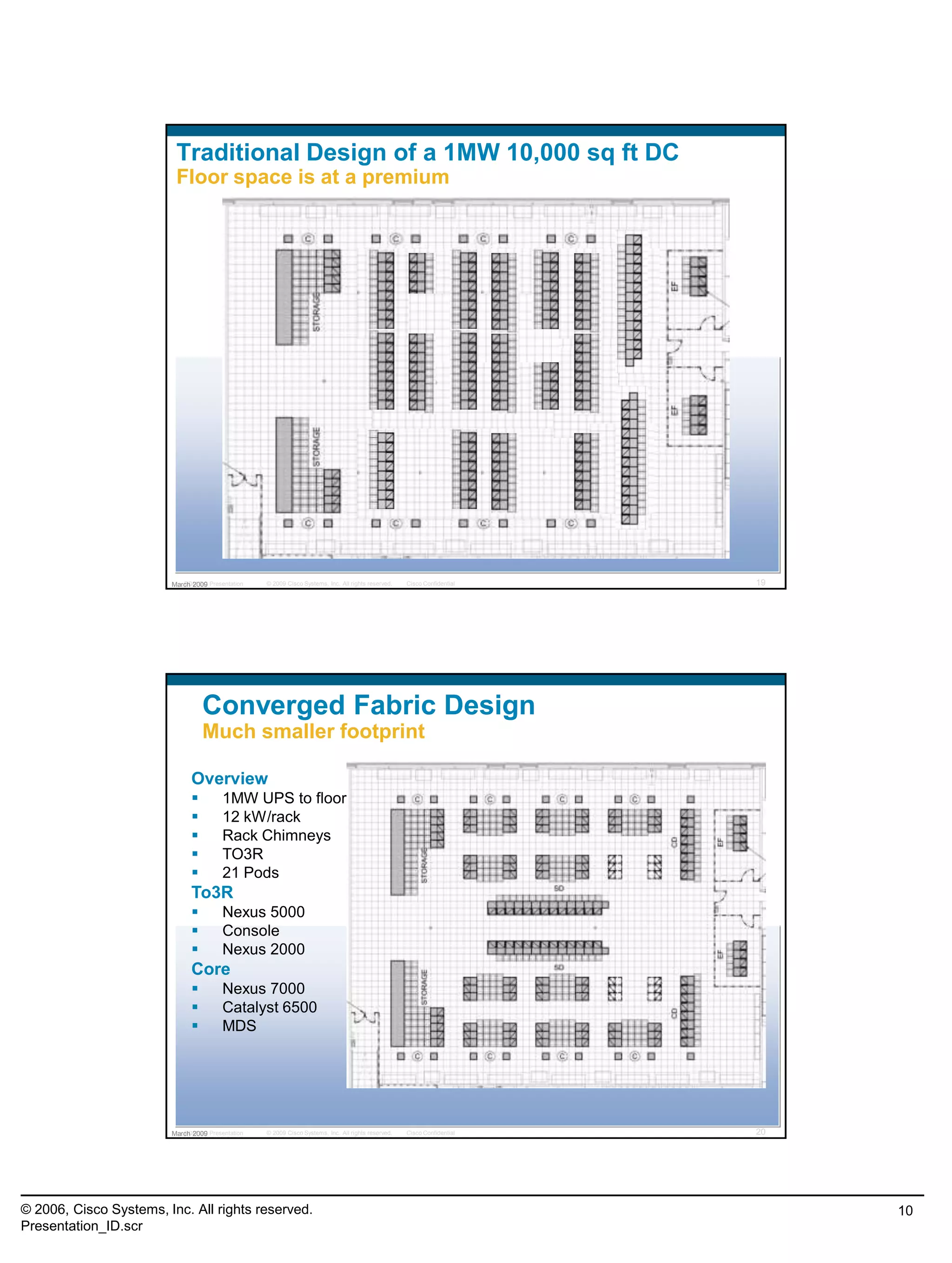 © 2006, Cisco Systems, Inc. All rights reserved.
Presentation_ID.scr
10
© 2009 Cisco Systems, Inc. All rights reserved. Cisco ConfidentialBDM DC Presentation 19
Traditional Design of a 1MW 10,000 sq ft DC
Floor space is at a premium
March 2009
© 2009 Cisco Systems, Inc. All rights reserved. Cisco ConfidentialBDM DC Presentation 20
Converged Fabric Design
Much smaller footprint
Overview
 1MW UPS to floor
 12 kW/rack
 Rack Chimneys
 TO3R
 21 Pods
To3R
 Nexus 5000
 Console
 Nexus 2000
Core
 Nexus 7000
 Catalyst 6500
 MDS
March 2009
 