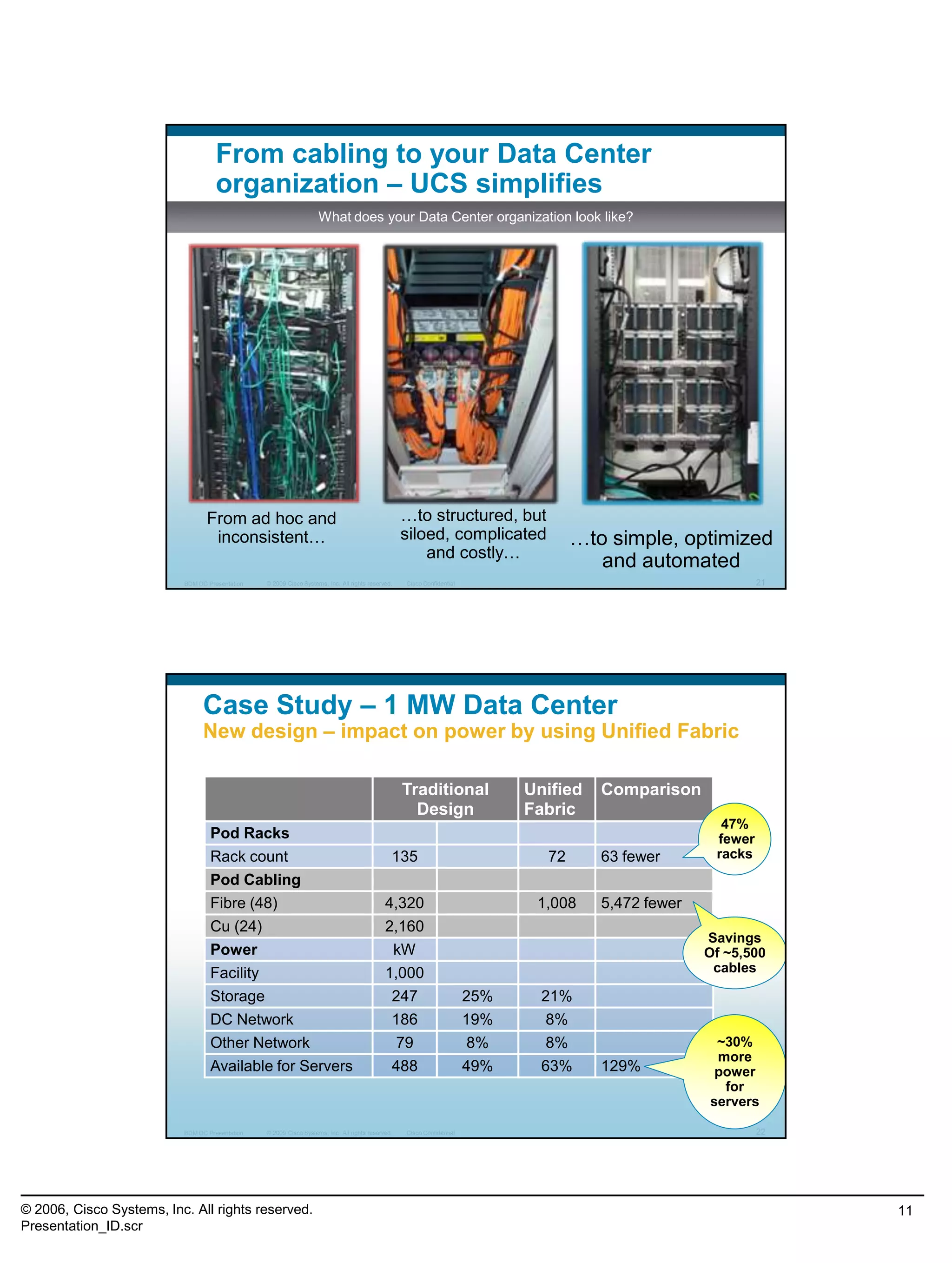 © 2006, Cisco Systems, Inc. All rights reserved.
Presentation_ID.scr
11
© 2009 Cisco Systems, Inc. All rights reserved. Cisco ConfidentialBDM DC Presentation 21
From cabling to your Data Center
organization – UCS simplifies
From ad hoc and
inconsistent…
…to structured, but
siloed, complicated
and costly…
…to simple, optimized
and automated
What does your Data Center organization look like?
© 2009 Cisco Systems, Inc. All rights reserved. Cisco ConfidentialBDM DC Presentation 22
Case Study – 1 MW Data Center
New design – impact on power by using Unified Fabric
Traditional
Design
Unified
Fabric
Comparison
Pod Racks
Rack count 135 72 63 fewer
Pod Cabling
Fibre (48) 4,320 1,008 5,472 fewer
Cu (24) 2,160
Power kW
Facility 1,000
Storage 247 25% 21%
DC Network 186 19% 8%
Other Network 79 8% 8%
Available for Servers 488 49% 63% 129%
~30%
more
power
for
servers
47%
fewer
racks
Savings
Of ~5,500
cables
 