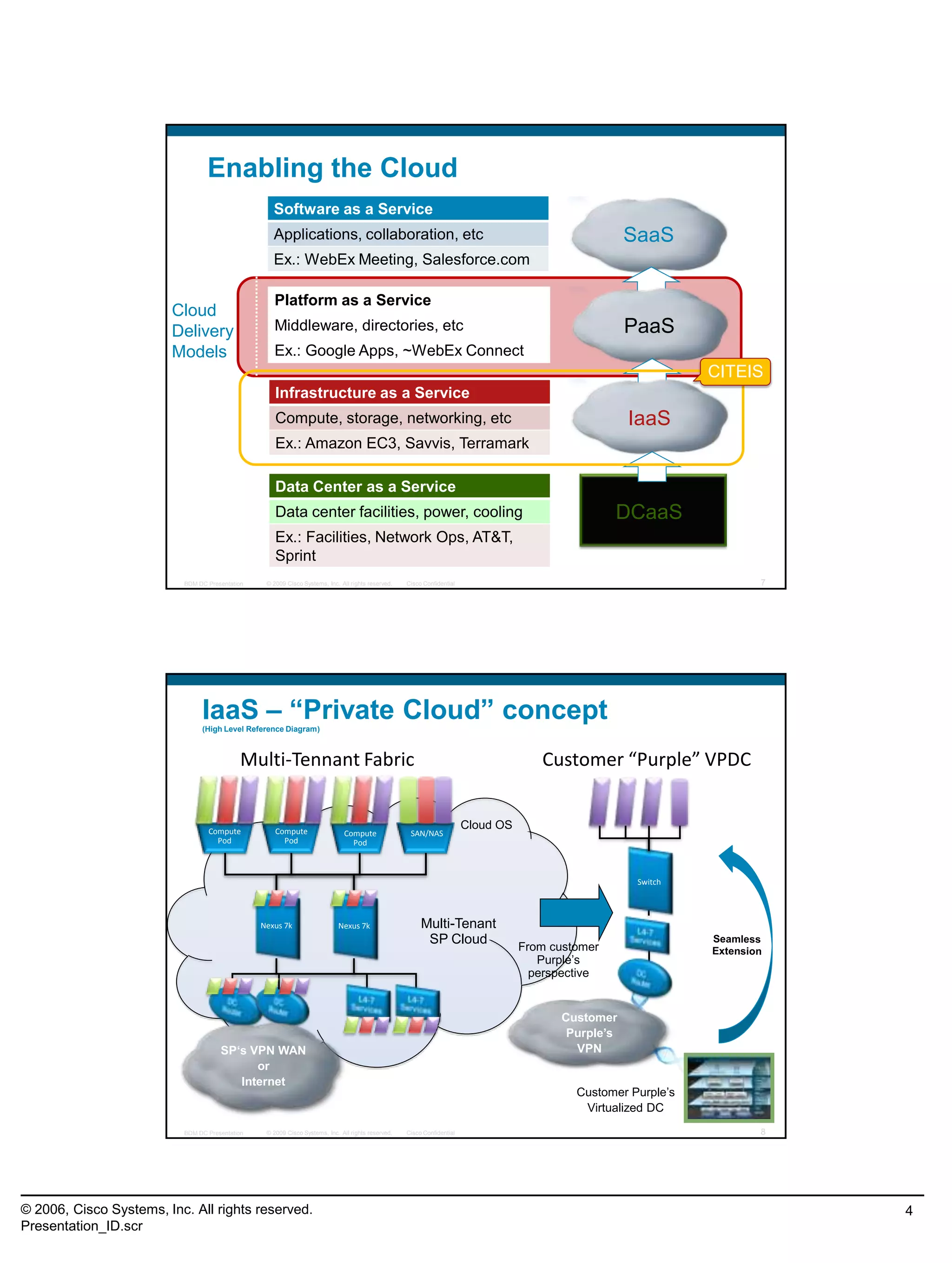 © 2006, Cisco Systems, Inc. All rights reserved.
Presentation_ID.scr
4
© 2009 Cisco Systems, Inc. All rights reserved. Cisco ConfidentialBDM DC Presentation 7
SaaS
Infrastructure as a Service
Compute, storage, networking, etc
Ex.: Amazon EC3, Savvis, Terramark
Platform as a Service
Middleware, directories, etc
Ex.: Google Apps, ~WebEx Connect
Software as a Service
Applications, collaboration, etc
Ex.: WebEx Meeting, Salesforce.com
Data Center as a Service
Data center facilities, power, cooling
Ex.: Facilities, Network Ops, AT&T,
Sprint
PaaS
IaaS
DCaaS
Cloud
Delivery
Models
Enabling the Cloud
CITEIS
© 2009 Cisco Systems, Inc. All rights reserved. Cisco ConfidentialBDM DC Presentation 8
IaaS – “Private Cloud” concept(High Level Reference Diagram)
Compute
Pod
Compute
Pod
Compute
Pod
SAN/NAS
Nexus 7k Nexus 7k
Multi-Tennant Fabric Customer “Purple” VPDC
Switch
From customer
Purple’s
perspective
Cloud OS
Customer Purple’s
Virtualized DC
Multi-Tenant
SP Cloud
SP„s VPN WAN
or
Internet
Customer
Purple‟s
VPN
 