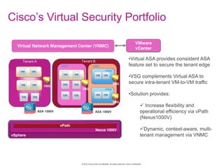 © 2012 Cisco and/or its affiliates. All rights reserved. Cisco Confidential
Virtual ASA provides consistent ASA
feature set to secure the tenant edge
VSG complements Virtual ASA to
secure intra-tenant VM-to-VM traffic
Solution provides:
Increase flexibility and
operational efficiency via vPath
(Nexus1000V)
Dynamic, context-aware, multi-
tenant management via VNMC
Tenant BTenant A
VDC
vApp
vApp
vSphere
Nexus 1000V
vPath
VDC
Virtual Network Management Center (VNMC)
VMware
vCenter
VSG
VSG
VSG
VSG
ASA 1000V ASA 1000V
 