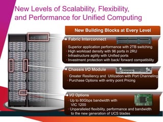 © 2012 Cisco and/or its affiliates. All rights reserved. Cisco Confidential
New Levels of Scalability, Flexibility,
and Performance for Unified Computing
New Building Blocks at Every Level
Fabric Interconnect
Superior application performance with 2TB switching
High workload density with 96 ports in 2RU
Infrastructure agility with Unified ports
Investment protection with back/ forward compatibility
Greater Resiliency and Utilization with Port Channeling
Purchase Options with entry point Pricing
Chassis I/O Module
Up to 80Gbps bandwidth with
VIC 1200
Unparalleled flexibility, performance and bandwidth
to the new generation of UCS blades
I/O Options
 