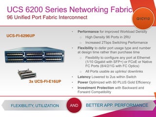 © 2012 Cisco and/or its affiliates. All rights reserved. Cisco Confidential
UCS 6200 Series Networking Fabric
96 Unified Port Fabric Interconnect
ANDFLEXIBILITY, UTILIZATION BETTER APP. PERFORMANCE
3x UCS-FI-E16UP
UCS-FI-6296UP
Q1CY12
Performance for improved Workload Density
o High Density 96 Ports in 2RU
o Increased 2Tbps Switching Performance
Flexibility to defer port usage type and number
at design time rather than purchase time
o Flexibility to configure any port at Ethernet
(1/10 Gigabit with SFP+) or FCoE or Native
FC Ports (8/4/2/1G with FC Optics)
o All Ports usable as uplinks/ downlinks
Latency Lowered to 2us within Switch
Power Optimized with 80 PLUS Gold Efficiency
Investment Protection with Backward and
Forward Compatibility
 