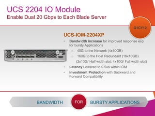© 2012 Cisco and/or its affiliates. All rights reserved. Cisco Confidential
UCS 2204 IO Module
Enable Dual 20 Gbps to Each Blade Server
UCS-IOM-2204XP
Bandwidth increase for improved response esp
for bursty Applications
o 40G to the Network (4x10GB)
o 160G to the Host Redundant (16x10GB)
(2x10G/ Half width slot; 4x10G/ Full width slot)
Latency Lowered to 0.5us within IOM
Investment Protection with Backward and
Forward Compatibility
Q1CY12
BANDWIDTH BURSTY APPLICATIONSFOR
 