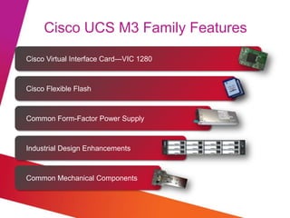 © 2012 Cisco and/or its affiliates. All rights reserved. Cisco Confidential
Cisco UCS M3 Family Features
Cisco Virtual Interface Card VIC 1280
Cisco Flexible Flash
Common Form-Factor Power Supply
Industrial Design Enhancements
Common Mechanical Components
 