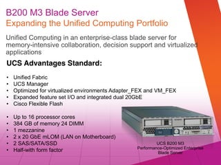 © 2012 Cisco and/or its affiliates. All rights reserved. Cisco Confidential
B200 M3 Blade Server
Expanding the Unified Computing Portfolio
Unified Computing in an enterprise-class blade server for
memory-intensive collaboration, decision support and virtualized
applications
UCS B200 M3
Performance-Optimized Enterprise
Blade Server
UCS Advantages Standard:
Unified Fabric
UCS Manager
Optimized for virtualized environments Adapter_FEX and VM_FEX
Expanded feature set I/O and integrated dual 20GbE
Cisco Flexible Flash
Up to 16 processor cores
384 GB of memory 24 DIMM
1 mezzanine
2 x 20 GbE mLOM (LAN on Motherboard)
2 SAS/SATA/SSD
Half-with form factor
 