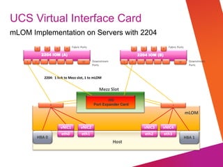 © 2012 Cisco and/or its affiliates. All rights reserved. Cisco Confidential
UCS Virtual Interface Card
mLOM Implementation on Servers with 2204
3   4  
1   16  
2204 IOM (A)
1   2   Fabric  Ports  
Downstream  
Ports  
3   4  
1  
1   2   Fabric  Ports  
Downstream  
Ports  
2  2  
2204 IOM (B)
0  
HBA  1  HBA  0  
16  
Mezz  Slot  
1  
2204:    1  link  to  Mezz  slot,  1  to  mLOM  
mLOM  
vNIC2  vNIC1   vNIC4  vNIC3  
eth1  eth0   eth3  eth2  
Host  
NO
Port Expander Card
 