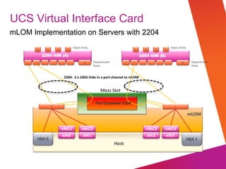 © 2012 Cisco and/or its affiliates. All rights reserved. Cisco Confidential
UCS Virtual Interface Card
mLOM Implementation on Servers with 2204
3   4  
1   16  
2204 IOM (A)
1   2   Fabric  Ports  
Downstream  
Ports  
3   4  
1  
1   2   Fabric  Ports  
Downstream  
Ports  
2  2  
2204 IOM (B)
0  
vNIC2  vNIC1   vNIC4  vNIC3  
HBA  1  HBA  0  
eth1  eth0   eth3  eth2  
Host  
16  
Mezz  Slot  
1  
2204:    2  x  10GE  links  in  a  port  channel  to  mLOM  
mLOM  
Port Expander Card
 