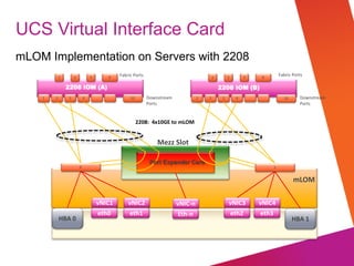 © 2012 Cisco and/or its affiliates. All rights reserved. Cisco Confidential
UCS Virtual Interface Card
mLOM Implementation on Servers with 2208
3   8  
1   3   4   32  
2208 IOM (A)
1   2   Fabric  Ports  
Downstream  
Ports  
3   8  
1   3   4  
1   2  
Fabric  Ports  
Downstream  
Ports  
2  2  
2208 IOM (B)
0  
HBA  1  HBA  0  
32  
Mezz  Slot  
1  
mLOM  
vNIC2  vNIC1   vNIC4  vNIC3  
eth1  eth0   eth3  eth2  
vNIC-­‐n  
Eth-­‐n  
2208:    4x10GE  to  mLOM  
Port Expander Card
 