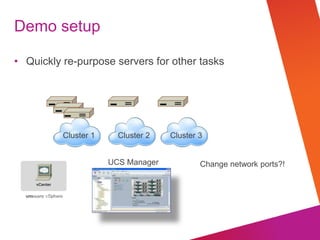 © 2012 Cisco and/or its affiliates. All rights reserved. Cisco Confidential
Demo setup
Quickly re-purpose servers for other tasks
Cluster 1 Cluster 2 Cluster 3
vCenter
UCS Manager Change network ports?!
 