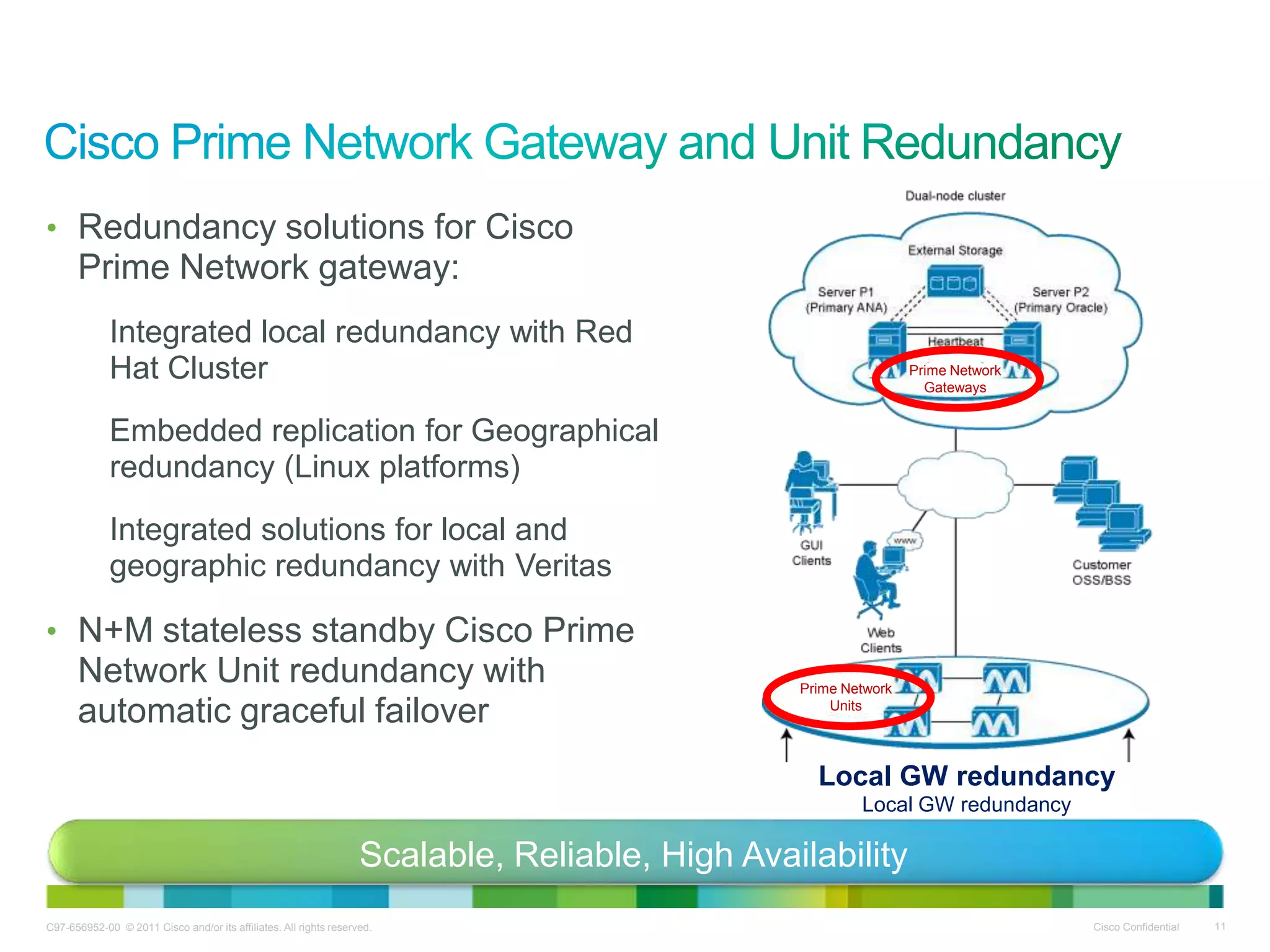 C97-656952-00 © 2011 Cisco and/or its affiliates. All rights reserved. Cisco Confidential 11
• Redundancy solutions for Cisco
Prime Network gateway:
Integrated local redundancy with Red
Hat Cluster
Embedded replication for Geographical
redundancy (Linux platforms)
Integrated solutions for local and
geographic redundancy with Veritas
• N+M stateless standby Cisco Prime
Network Unit redundancy with
automatic graceful failover
Local GW redundancy
Scalable, Reliable, High Availability
Local GW redundancy
Prime Network
Gateways
Prime Network
Units
 