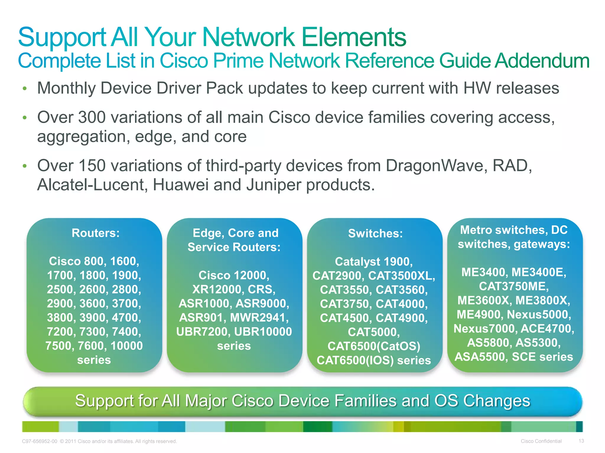 C97-656952-00 © 2011 Cisco and/or its affiliates. All rights reserved. Cisco Confidential 13
• Monthly Device Driver Pack updates to keep current with HW releases
• Over 300 variations of all main Cisco device families covering access,
aggregation, edge, and core
• Over 150 variations of third-party devices from DragonWave, RAD,
Alcatel-Lucent, Huawei and Juniper products.
Routers:
Cisco 800, 1600,
1700, 1800, 1900,
2500, 2600, 2800,
2900, 3600, 3700,
3800, 3900, 4700,
7200, 7300, 7400,
7500, 7600, 10000
series
Metro switches, DC
switches, gateways:
ME3400, ME3400E,
CAT3750ME,
ME3600X, ME3800X,
ME4900, Nexus5000,
Nexus7000, ACE4700,
AS5800, AS5300,
ASA5500, SCE series
Edge, Core and
Service Routers:
Cisco 12000,
XR12000, CRS,
ASR1000, ASR9000,
ASR901, MWR2941,
UBR7200, UBR10000
series
Support for All Major Cisco Device Families and OS Changes
Switches:
Catalyst 1900,
CAT2900, CAT3500XL,
CAT3550, CAT3560,
CAT3750, CAT4000,
CAT4500, CAT4900,
CAT5000,
CAT6500(CatOS)
CAT6500(IOS) series
 