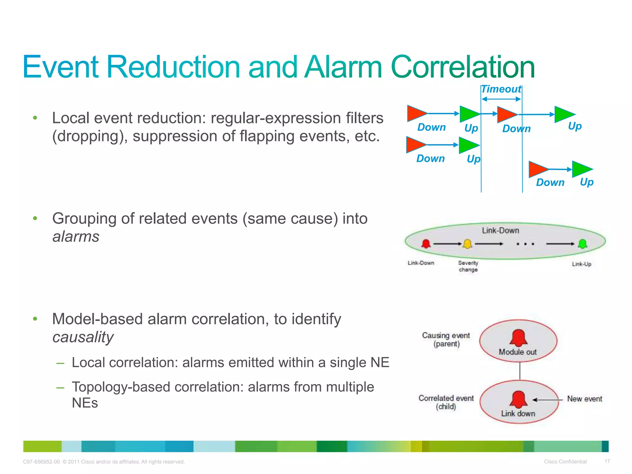 C97-656952-00 © 2011 Cisco and/or its affiliates. All rights reserved. Cisco Confidential 17
• Local event reduction: regular-expression filters
(dropping), suppression of flapping events, etc.
• Grouping of related events (same cause) into
alarms
• Model-based alarm correlation, to identify
causality
– Local correlation: alarms emitted within a single NE
– Topology-based correlation: alarms from multiple
NEs
Down Up
Timeout
Down Up
Down Up
Down Up
 