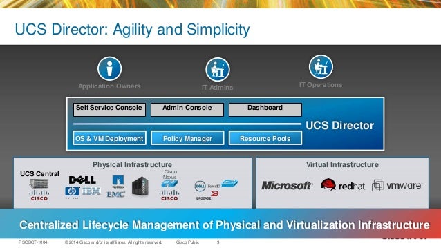 Cisco console app Cisco console app