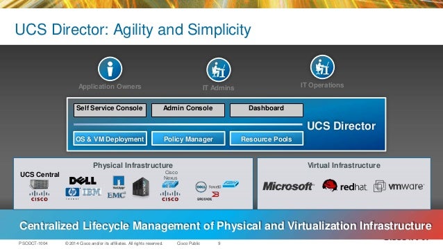 Cisco console app