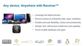 Any device, Anywhere with Receiver™
• Leverage the latest devices
• Secure access to enterprise data, apps, desktops
• Enable end-user flexibility, choice and productivity
• Simple, fast, self-service install and auto-updates
• Touch enable desktops and apps
 