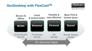 XenDesktop with FlexCastTM
Mobile
Secure &
offline
Synchronization
services
Streamed
Local
& locked down
Provisioning
services
Personal
Flexible &
cost effective
VDI
services
Shared
Best TCO &
locked down
Remote Desktop
services
 