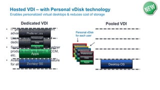 Pooled VDI
Desktop OS
Dedicated VDI
Desktop OS
Preferences
Apps
Data
Preferences
Apps
Data
Hosted VDI – with Personal vDisk technology
• IT gets cost and management
advantages of pooled VDI
• Users get personalization of
dedicated VDI
• Seamless integration with partner
products such as App-V, SCCM,
etc.
• Available as tech preview feature
for all XenDesktop editions
Personal vDisk
for each user
Preferences
Apps
Data
Preferences
Apps
Data
Preferences
Apps
Data
Preferences
Apps
Data
Enables personalized virtual desktops & reduces cost of storage
 