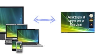 Desktops &
Apps as a
Service
 