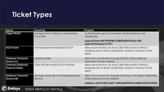 citrix ica not starting citrix ica not starting