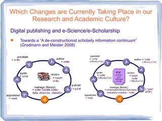 Which Changes are Currently Taking Place in our
Research and Academic Culture?
Digital publishing and e-Science/e-Scholarship
 Towards a “A de-constructionist scholarly information continuum”
(Gradmann and Meister 2008)
 