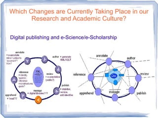 Which Changes are Currently Taking Place in our
Research and Academic Culture?
Digital publishing and e-Science/e-Scholarship
 