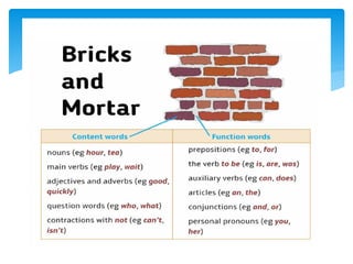Presentation - Class 2 Weak and Strong Forms.pptx