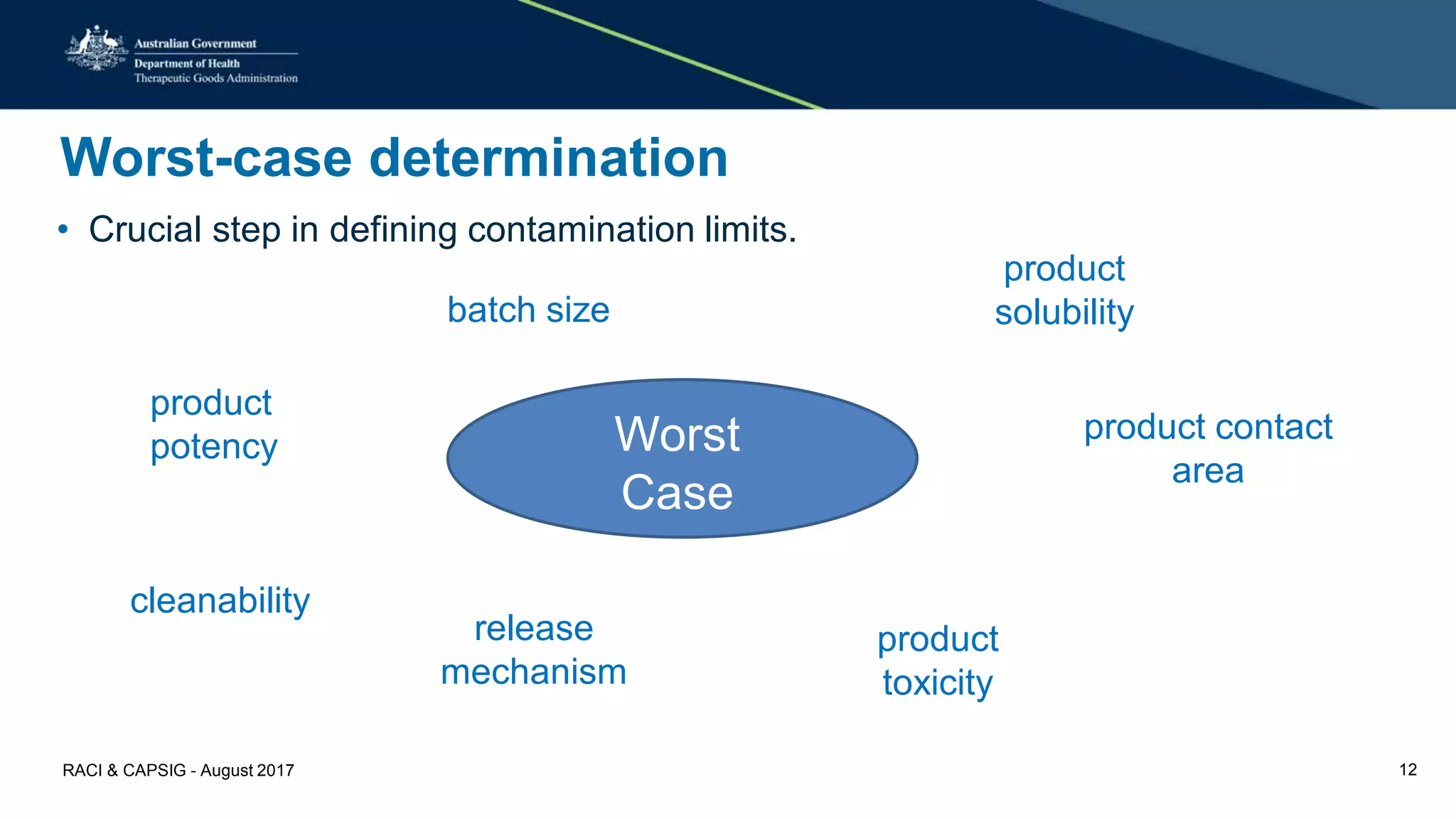 Worst-case determination
Worst
Case
product
potency
batch size
product contact
area
product
solubility
product
toxicity
release
mechanism
cleanability
• Crucial step in defining contamination limits.
RACI & CAPSIG - August 2017 12
 
