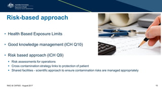 Risk-based approach
• Health Based Exposure Limits
• Good knowledge management (ICH Q10)
• Risk based approach (ICH Q9)
 Risk assessments for operations
 Cross contamination strategy links to protection of patient
 Shared facilities - scientific approach to ensure contamination risks are managed appropriately
RACI & CAPSIG - August 2017 10
 