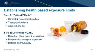Establishing health based exposure limits
Step 2: “Critical Effects”
• Clinical & non-clinical studies
• Therapeutic effects
• Adverse effects
Step 3: Determine NOAEL
• Based on Step 1 and 2 evaluation
• Requires toxicological expertise
• Defined as mg/kg/day
RACI & CAPSIG - August 2017 15
 