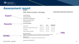 Assessment report
Expert
Hazards
NOAEL
PDE
EMA/CHMP/CVMP/SWP/169430/2012
RACI & CAPSIG - August 2017 19
 