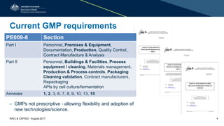 Current GMP requirements
– GMPs not prescriptive - allowing flexibility and adoption of
new technologies/science.
PE009-8 Section
Part I Personnel, Premises & Equipment,
Documentation, Production, Quality Control,
Contract Manufacture & Analysis
Part II Personnel, Buildings & Facilities, Process
equipment / cleaning, Materials management,
Production & Process controls, Packaging
Cleaning validation, Contract manufacturers,
Repackaging
APIs by cell culture/fermentation
Annexes 1, 2, 3, 6, 7, 8, 9, 10, 13, 15
RACI & CAPSIG - August 2017 4
 