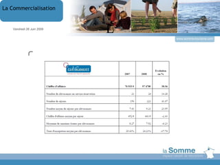 L Vendredi 26 Juin 2009 La Commercialisation www.somme-tourisme.com 